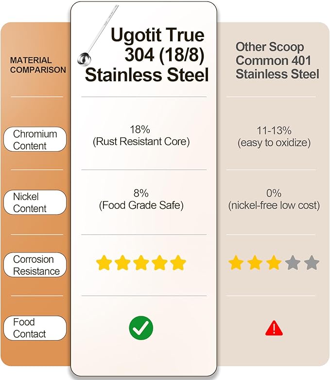 Ugotit Coffee Scoop for Ground Coffee, 304 Stainless Steel Long Handled Measuring Scoop Set, 2 Tablespoon Coffee Bean Scoop for Protein Powder, Tea, Baking (2pcs)