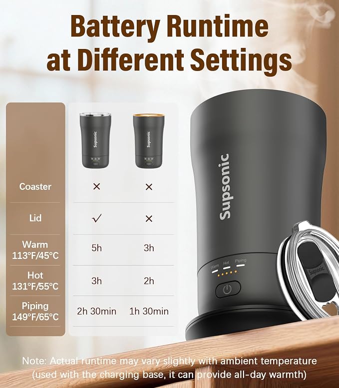 Supsonic - 14oz Heated Coffee Mug, Self-Heating Travel Mug with 3-Temp Settings, Insulated Stainless Steel Constant Temperature Heating Mug for Beverage, Smart Heating Portable Coffee Mug | S1 - Image 7
