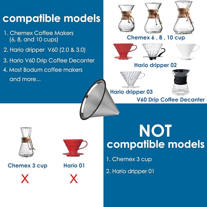 Pour Over Coffee Filter Metal Base Reusable Stainless Steel Coffee Dripper Perfect for Chemex Hario Bodum & Other Coffee Makers Paperless Coffee Filter for Sustainable Brewing