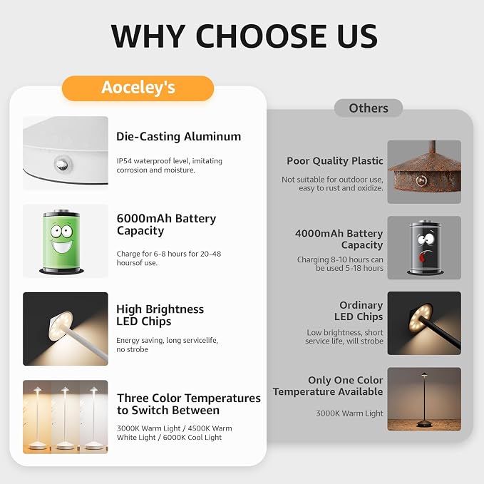 Cordless LED Table Lamps,Portable Battery Desk Lamp,2 Pack,White | 6000mAh Rechargeable,3000K/4500K/6000K Touch Stepless Dimming,Aluminum IP54 Waterproof Wireless Lighting for Outdoor/Indoor - Image 7