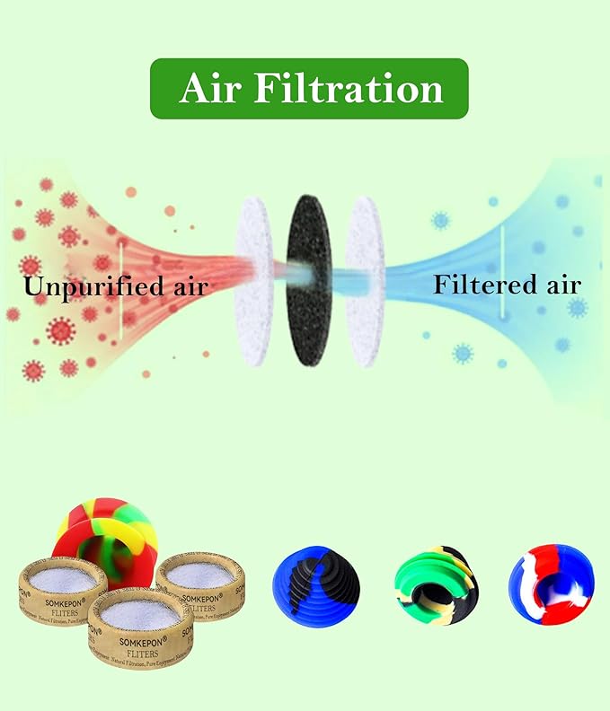 100-Pack Advanced 3-Layer Activated Carbon Filters | Universal Fit for Silicone Mouth Funnels | Removal of Harmful Substances | Easy Replacement | Long-Lasting Filtration