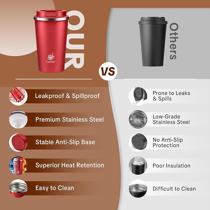 17oz Travel Coffee Mug ,Leakproof Vacuum Coffee Cup Insulated Tumbler | 304 Stainless Steel, Double-Wall Vacuum Insulated, Leakproof, Fits Hot & Cold Drinks Car Cup Holders, Travel, Office - Image 6