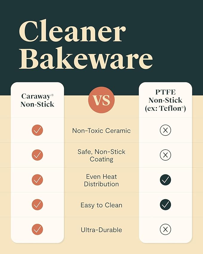 Caraway Nonstick Ceramic 6 Cup Muffin Pan – Non-Toxic, PTFE & PFOA Free – Oven Safe – Aluminized Steel Core – Small Muffin Pan for Baking Cupcakes, Muffins & More - Navy