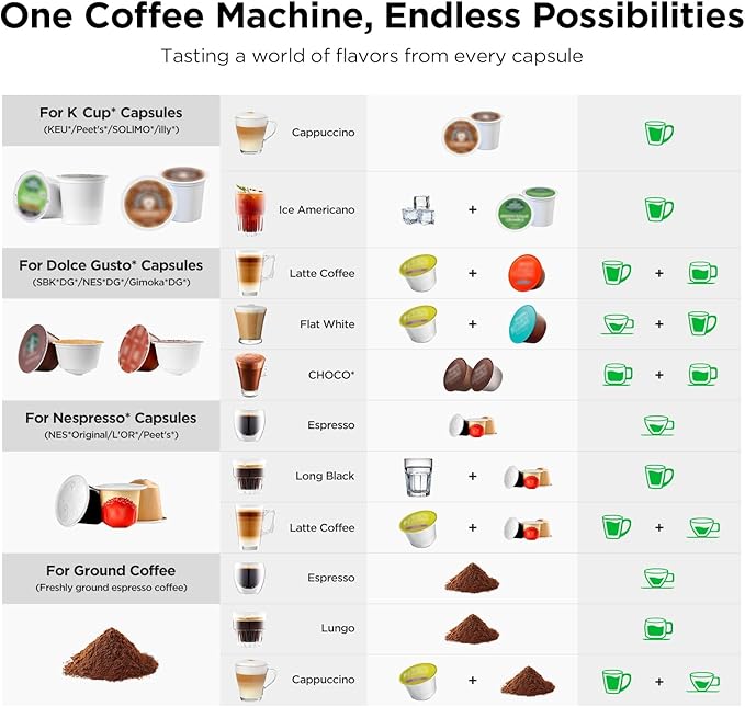 Warriors1 4-in-1 Coffee Maker & Espresso Machine for Pods & Grounds, 20 Bar | Fits K Cup/Nespresso/Dolce Gusto Pods/Ground, 3 Cup Sizes & Custom Vol/Temp, 5.3" W for Kitchen/Office/Dorm - Image 2