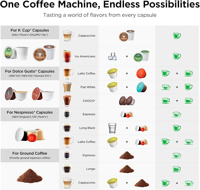 Warriors1 4-in-1 Coffee Maker & Espresso Machine for Pods & Ground, 20 Bar | Fits K Cup/Nespresso/Dolce Gusto Pods/Ground, 3 Cup Sizes & Custom Vol/Temp, 5.3" W for Kitchen/Office/Dorm, Durable PA66+GF - Image 2