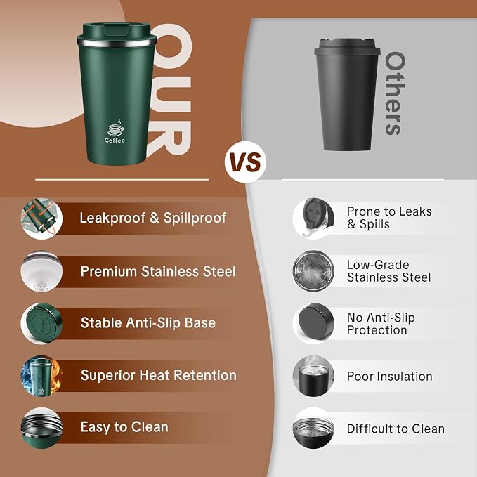17oz Travel Coffee Mug ,Leakproof Vacuum Coffee Cup Insulated Tumbler | 304 Stainless Steel, Double-Wall Vacuum Insulated, Leakproof, Fits Hot & Cold Drinks Car Cup Holders, Travel, Office - Image 5