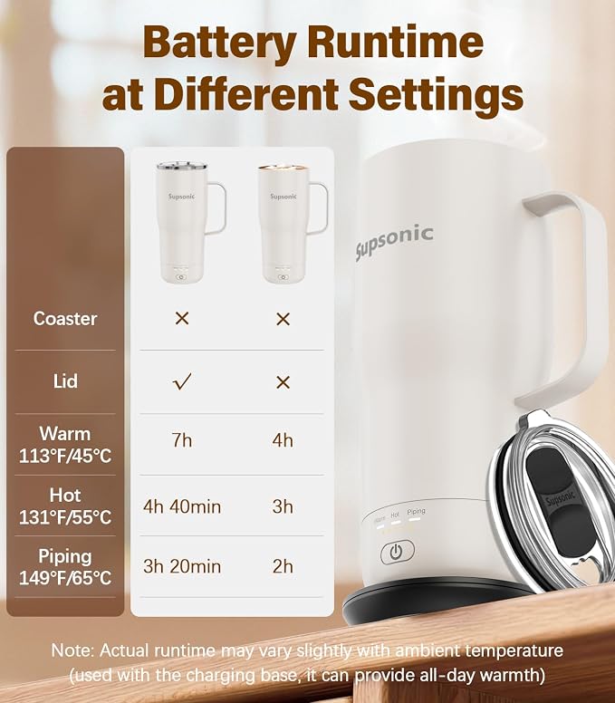 Supsonic Heated Coffee Mug Rechargeable, 20oz Long-Lasting Battery (S3) | Dry-burn protection, 2Hr auto-off, 3-Temp settings, Constant temperature, Inner stainless steel, Warm gift for men women - Image 7