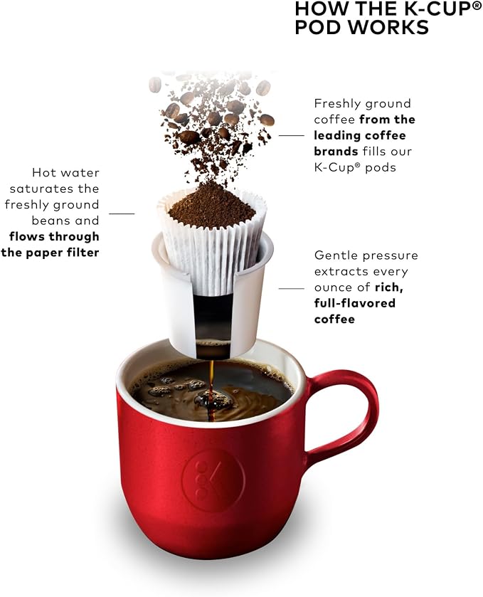 Keurig K-Elite Single Serve K-Cup Pod Coffee Maker, with Strength and Temperature Control, Iced Coffee Capability, 8 to 12oz Brew Size, Programmable, Brushed Gold - Image 10