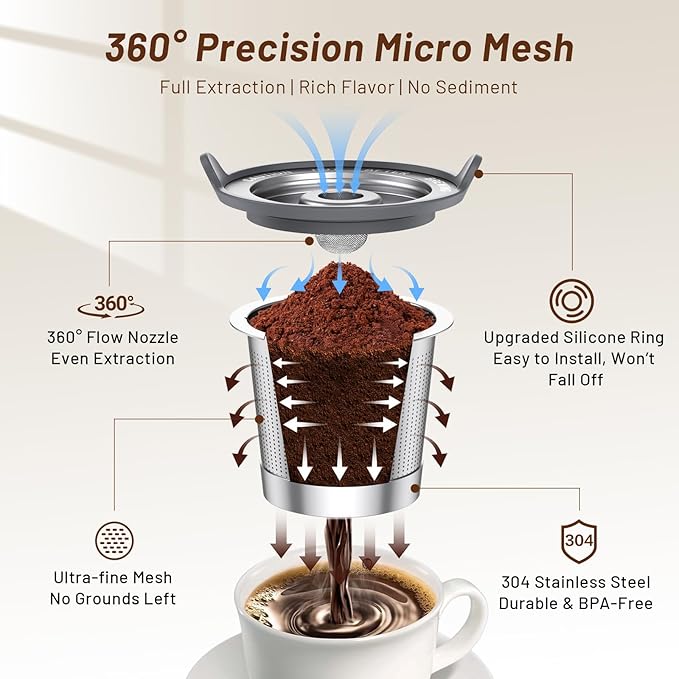 ComfortGrip™ Reusable K Cups – 3-Pack Stainless Steel Coffee Pods with Anti-Scald Silicone Lid, BPA-Free, Easy-Clean Filter – Compatible with Keurig 1.0 Only (Not for 2.0)