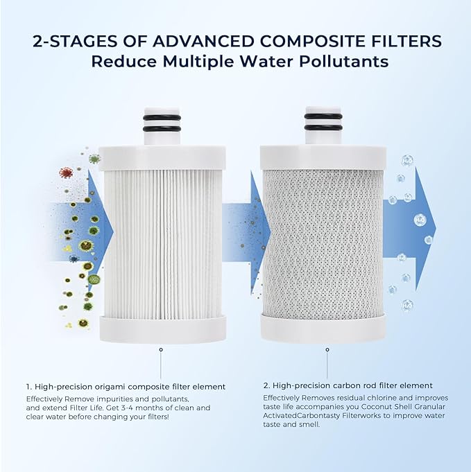 GLACIER FRESH Replacement for Technology RV Water Filtration System, 0.2 Micron Camper Water Filter with Compact 5 Inch Filter, 2-Stage Premium RV Water Filtration System for RVs, Campers and Boats
