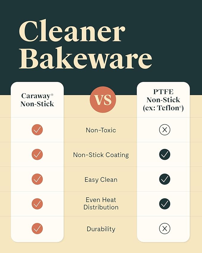 Caraway Non-Stick Ceramic 9” Circle Pans - Naturally Slick Ceramic Coating - Non-Toxic, PTFE & PFOA Free - Perfect for Birthday Cakes, Tartes, & More - Perracotta