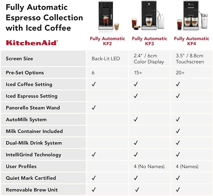 KitchenAid Fully Automatic Espresso Machine KF2 With Iced Coffee, KES8452 | 6 Hot and Iced Coffee Options, Built-In Grinder, Integrated Steam Wand for Milk Frothing, Black Matte - Image 9