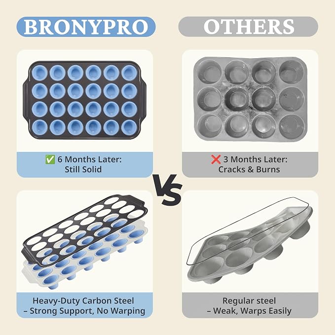 BRONYPRO 2-Pack 12 Cup and Mini 24 Cup Silicone Muffin Pans for Baking with Metal Frame, Egg Bite Molds, Muffin Tins Easy to Pop Nonstick Non Toxic Bakeware for Oven,Blue - Image 4