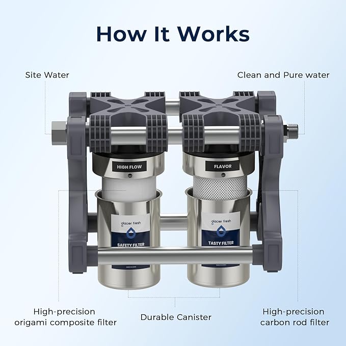 GLACIER FRESH Replacement for Technology RV Water Filtration System, 0.2 Micron Camper Water Filter with Compact 5 Inch Filter, 2-Stage Premium RV Water Filtration System for RVs, Campers and Boats