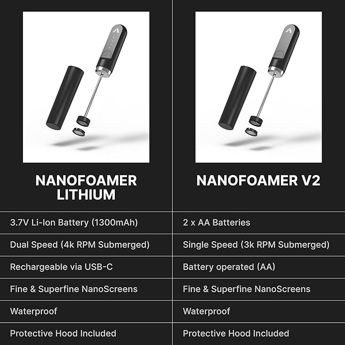 Subminimal Performance Milk Foamer - NanoFoamer Lithium Handheld Frother - Rechargeable, Dual-Speed - Microfoamed Milk in 30sec, Barista-Style Coffee - Coffee Lover Gifts - White Special Edition