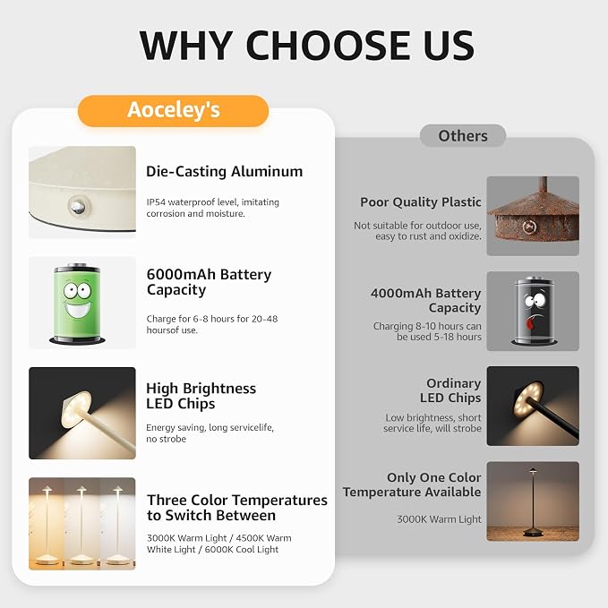 Cordless LED Table Lamps,Portable Battery Desk Lamp,2 Pack,Beige | 6000mAh Rechargeable,3000K/4500K/6000K Touch Stepless Dimming,Aluminum IP54 Waterproof Wireless Lighting for Outdoor/Indoor - Image 7