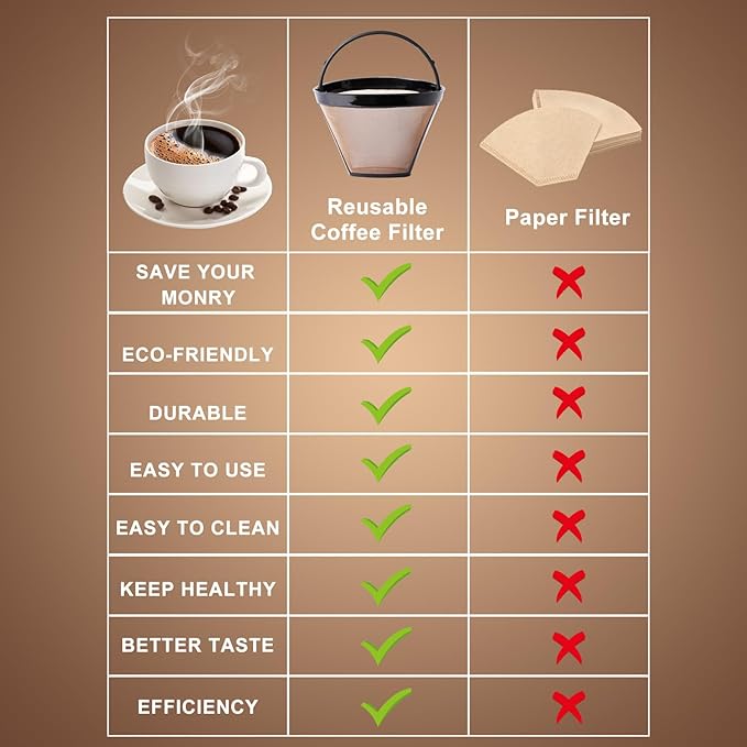 KEEPOW Reusable Cone Coffee Filters #4 (1-pack), 8-12 Cup Gold Permanent Coffee Filter for Cuisinart/Ninja Dual Brew Pro CFP301/ Hamilton Beach, Size 04 Pour Over Coffee-maker (gold*1)