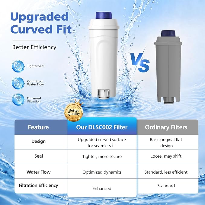 4 Pack DLSC002 Magnifica Evo Water Filter For DeLonghi Coffee Machine | Activated Carbon Softener For Dinamica, Eletta, Ecam, Esam, Etam, Bco, Ec Series For Delonghi Water Filter Replacement - Image 7