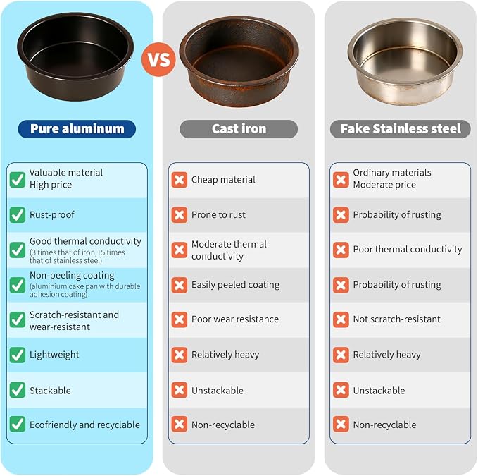3-Piece Round Cake Pans Set (4", 6", 8"), Heavy-Duty Carbon Steel Baking Pan Set for Layer Cakes and Deep Dish Pizzas, Non-Stick Professional Tiered Cake Molds, Straight Side & Dishwasher Safe, Grey - Image 5