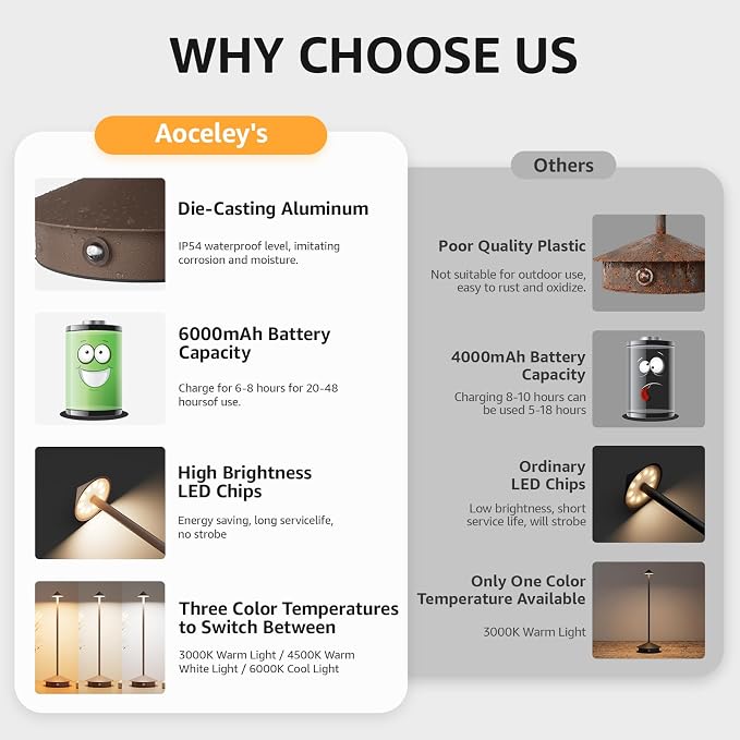 Cordless LED Table Lamps,Portable Battery Desk Lamp,2 Pack,Rust Red | 6000mAh Rechargeable,3000K/4500K/6000K Touch Stepless Dimming,Aluminum IP54 Waterproof Wireless Lighting for Outdoor/Indoor - Image 7
