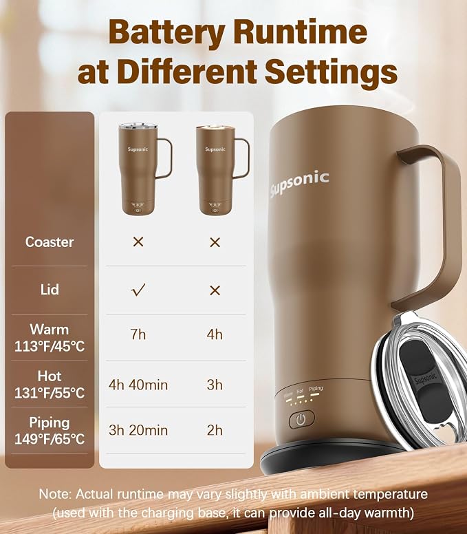 Supsonic Heated Coffee Mug Rechargeable, 20oz Long-Lasting Battery (S3) | Dry-burn protection, 2Hr auto-off, 3-Temp settings, Constant temperature, Inner stainless steel, Warm gift for men women - Image 7