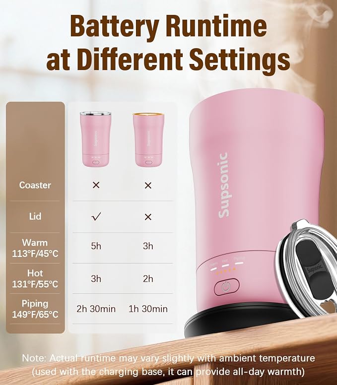 Supsonic - 14oz Heated Coffee Mug, Self-Heating Travel Mug with 3-Temp Settings, Insulated Stainless Steel Constant Temperature Heating Mug for Beverage, Smart Heating Portable Coffee Mug | S1 - Image 7