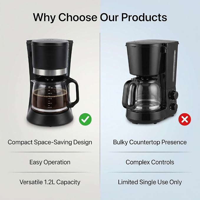 Asixxsix AutomaticCoffeeMaker, 1.2L Glass Carafe Coffee Machine, Removable Glass Coffee Pot, Compact Design, Kitchen Essentials & Accessories - Image 4