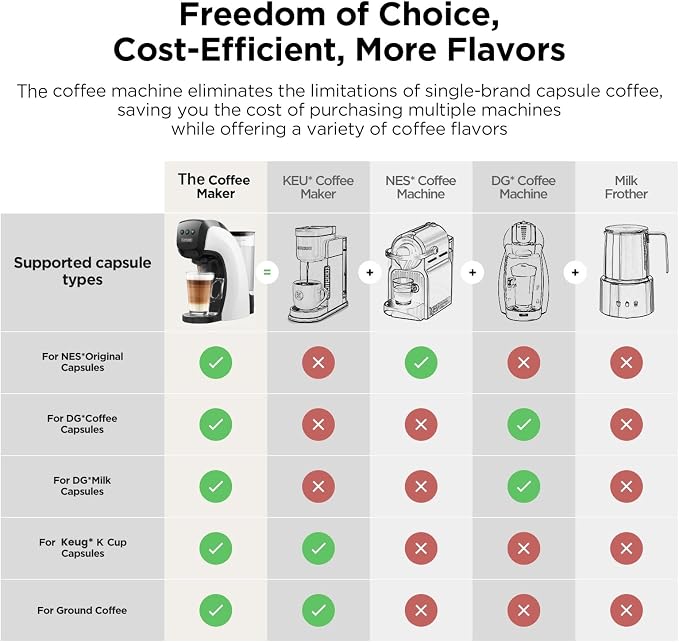 Warriors1 4-in-1 Coffee Maker & Espresso Machine for Pods & Grounds, 20 Bar | Fits K Cup/Nespresso/Dolce Gusto Pods/Ground, 3 Cup Sizes & Custom Vol/Temp, 5.3" W for Kitchen/Office/Dorm - Image 3