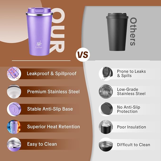 17oz Travel Coffee Mug ,Leakproof Vacuum Coffee Cup Insulated Tumbler | 304 Stainless Steel, Double-Wall Vacuum Insulated, Leakproof, Fits Hot & Cold Drinks Car Cup Holders, Travel, Office - Image 4