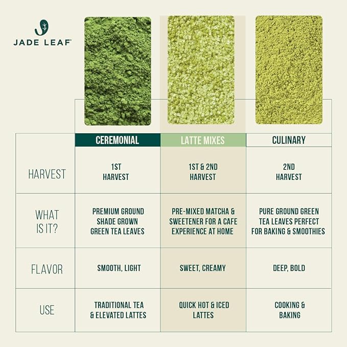 Jade Leaf Matcha Premium Ceremonial Grade Matcha Green Tea Powder - Japanese - Culinary, Ingredient, Ceremonial Barista Teahouse, Latte, Collagen, 1.76 Ounce (Pack of 1), Ceremonial Matcha