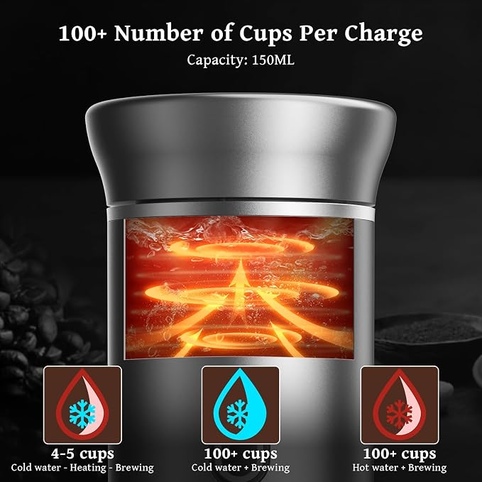 USB-C Self-Heating Portable Espresso Maker for Ground Coffee & Capsules | Compact travel coffee cup, ideal for car, RV, hiking, camping and office outdoor coffee brewing - Image 4