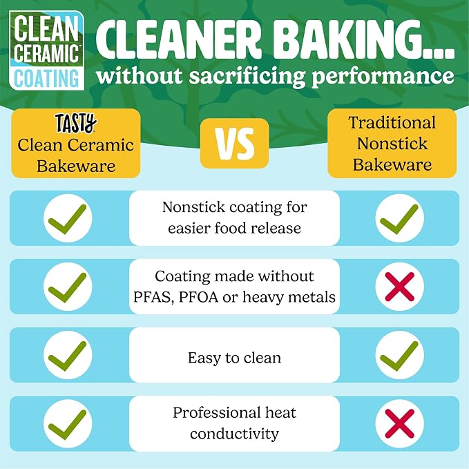 Tasty Clean Ceramic 24-Cup Mini Muffin Pan, Durable Aluminized Steel for Professional Results, Clean Ceramic Nonstick Coating, Oven Safe to 425°F, Dishwasher Safe, Aqua - Image 7