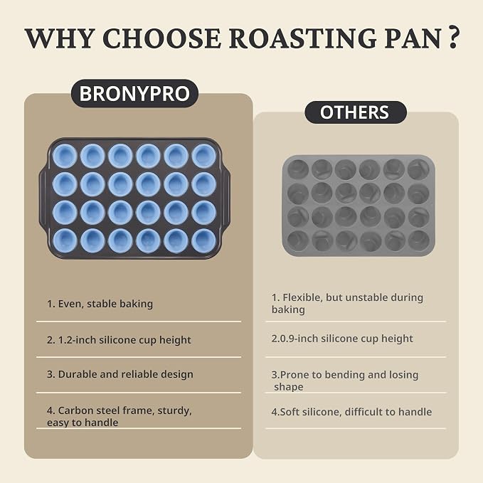 BRONYPRO 2-Pack 12 Cup and Mini 24 Cup Silicone Muffin Pans for Baking with Metal Frame, Egg Bite Molds, Muffin Tins Easy to Pop Nonstick Non Toxic Bakeware for Oven,Blue - Image 6