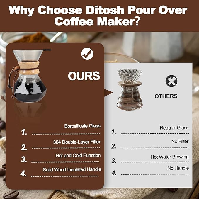 Pour Over Coffee Pot Set 400ml Features 304 Stainless Steel Filter Glass Coffee Pot with High Borosilicate Glass Duckbill Spout Design Solid Wood Handle Pour Over Coffee Drippers Daily Brewing