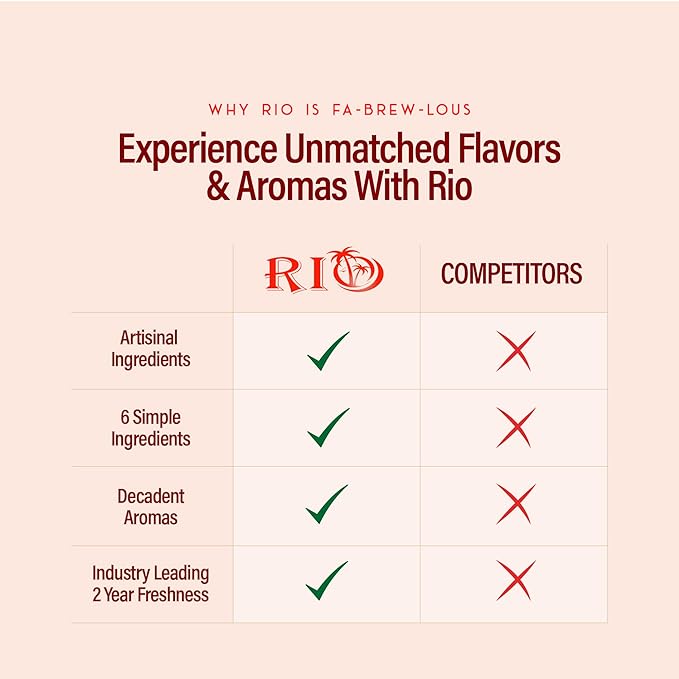 RIO Hazelnut Coffee Syrup, Perfect for Hot or Iced Drinks & Desserts, Warm & Inviting Flavor Sweetened with Pure Cane Sugar, Barista-Grade Flavor Syrups for Coffee Drinks at Home & Work - 700ml