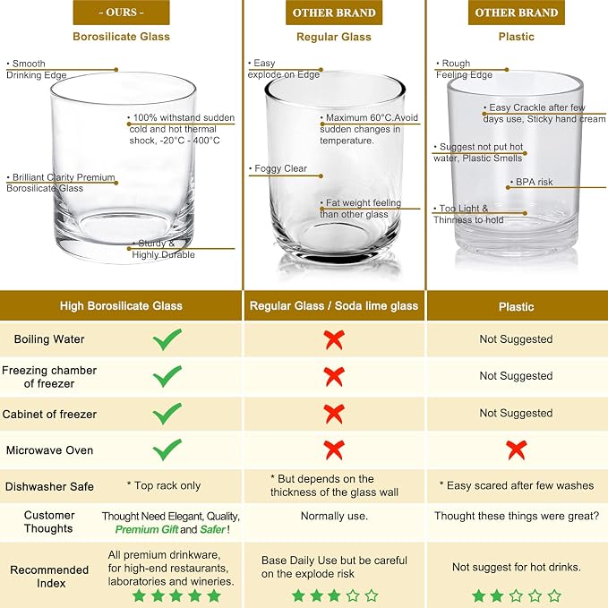 13.8oz Borosilicate Glass Drinking Glasses Set of 6, Heat-Resistant Double Old Fashioned Lowball Tumblers, Crystal Clear Water Cups, Lowball Glasses Rocks Glasses for Cocktail, Whiskey Glasses - Image 6