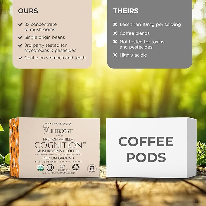 Lifeboost French Vanilla Cognition Mushroom Coffee Pods - Low Acid Organic K-Cups with Lion’s Mane & Chaga Nootropic Mushrooms for Focus, Energy & Immune Support - 10 Count