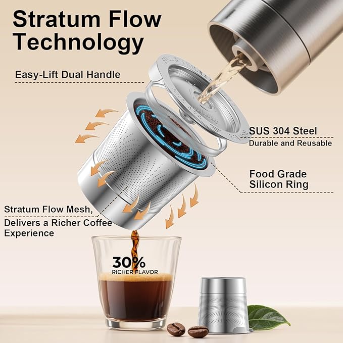Reusable K Cups for Keurig: Full Stainless Steel Refillable K Cups, Reusable Coffee Filter for Keurig 1.0 Coffee Machines - Eco-Friendly, Easy to Fill and Clean, Lid-Body Tight Seal, Stratum Flow Tech