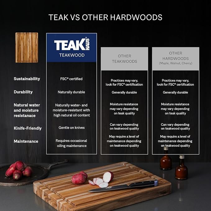 Teakhaus Carving Board and EON Cutting Board Oil Set - Extra Large (XL) Teak Wood Cutting Board with Juice Groove & Food-Grade Mineral Oil - 24”L x 18”W x 1.5” Thick - FSC Certified - Image 7