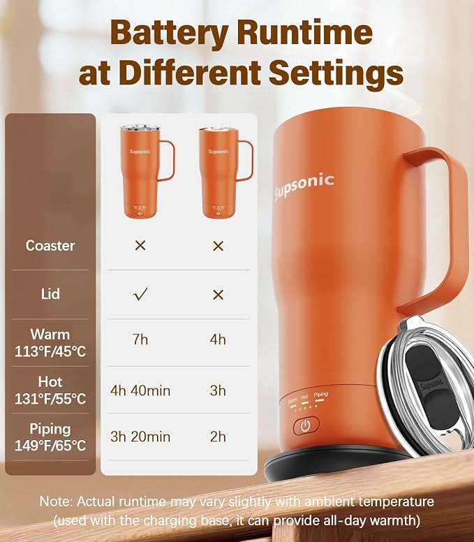 Supsonic Heated Coffee Mug Rechargeable, 20oz Long-Lasting Battery (S3) | Dry-burn protection, 2Hr auto-off, 3-Temp settings, Constant temperature, Inner stainless steel, Warm gift for men women - Image 7