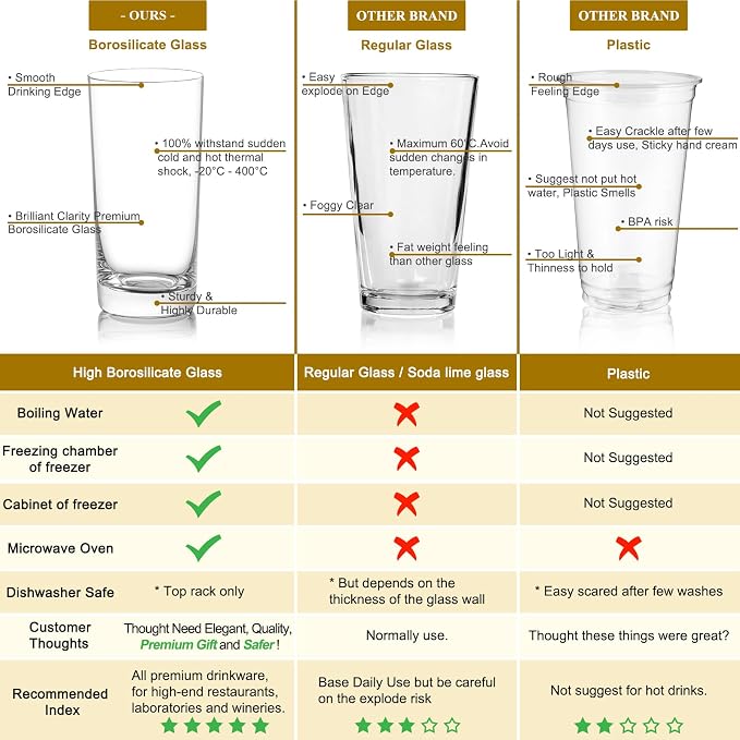 Drinking Glasses Set of 6, 16 oz Tall Drinking Glasses Highball Glassware, Borosilicate Glass Crystal Highball Glasses, Tom Collins Bar Glassware, Water Glass Cups for Cocktail, Mojito Bar Glassware - Image 6