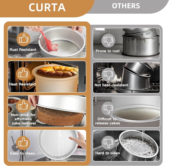 8 Inch Round Cake Pan, 8x3 inch 2 Set Anodized Aluminum Round Baking Pan, Small Cake Pan Non-Toxic & Heavy Duty, Deep Side, Easy Clean & Dishwasher Safe - Image 4