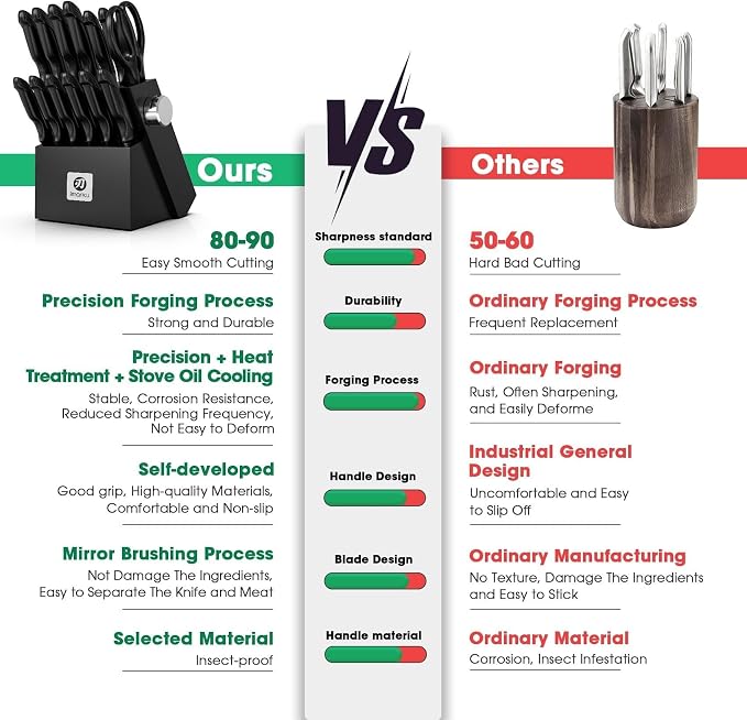 imarku 14-Piece Japanese High-Carbon Stainless Steel Knife Set，Black | Kitchen Knife Set with Block|15°Precision Edge | 56±2 HRC Hardness | Built-in Sharpener|Ergonomic Handles|Gifts Mom & Dad - Image 5