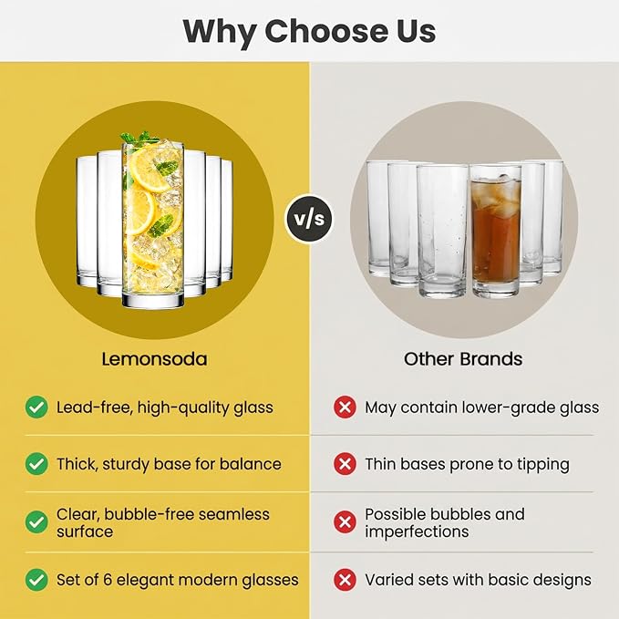 LEMONSODA Premium Highball Glass Set, Tom Collins Glasses 12oz Set of 6 - Image 9