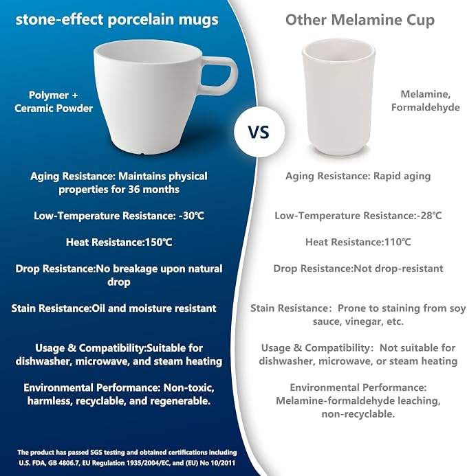 6-Pack 10oz Unbreakable Coffee Mugs, Microwave Safe Premium Drinkware (Up to 320℉), Lightweight Shatterproof White Cups for Keurig, Kids, RV & Camping, BPA-Free (White) - Image 5