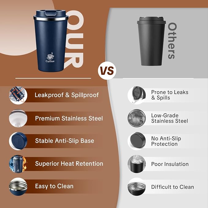 17oz Travel Coffee Mug ,Leakproof Vacuum Coffee Cup Insulated Tumbler | 304 Stainless Steel, Double-Wall Vacuum Insulated, Leakproof, Fits Hot & Cold Drinks Car Cup Holders, Travel, Office - Image 4