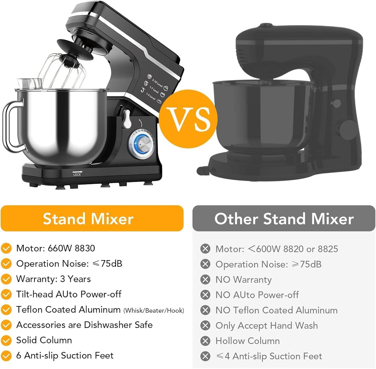 7.5QT 10-Speed Stand Mixer