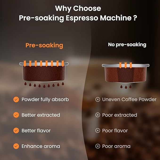 Espresso Machine 20 Bar Espresso Maker with Steam Milk Frother,Temperature Control LED Display Stainless Steel Coffee Machine for Cappuccino Latte,Gift for Coffee Lovers Women and Men