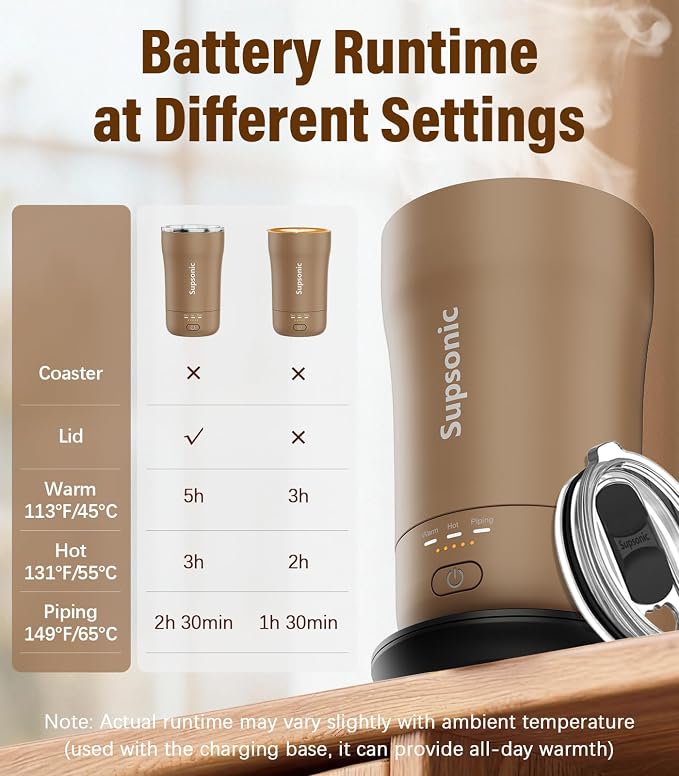 Supsonic - 14oz Heated Coffee Mug, Self-Heating Travel Mug with 3-Temp Settings, Insulated Stainless Steel Constant Temperature Heating Mug for Beverage, Smart Heating Portable Coffee Mug | S1 - Image 7