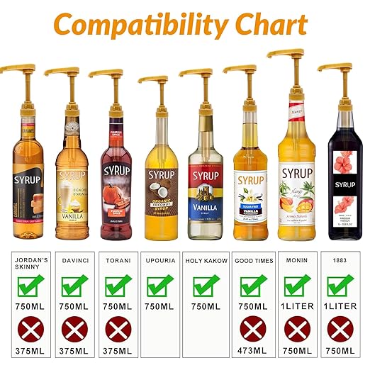 4Pcs Coffee Syrup Pumps: Compatible with 25.4oz/750ml Torani, Skinny and Other Syrup Bottles, Easily Dispense Syrups Pump of Various Flavors for Lattes, Iced Coffees, Cocktails, Pancakes and More